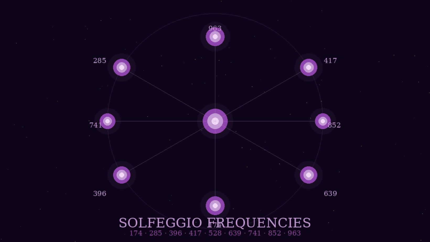 The Solfeggio Frequencies: Origins, History, and How to Use Them