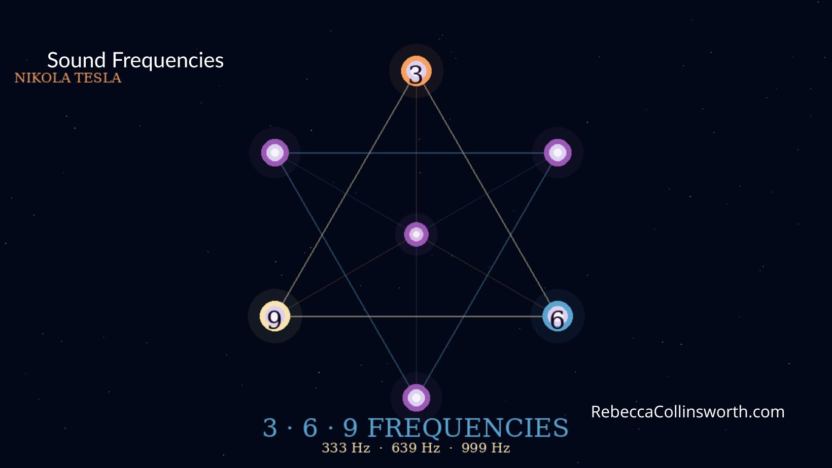 The Nikola Tesla 3-6-9 Frequencies: Math, Mystery, and Sound.